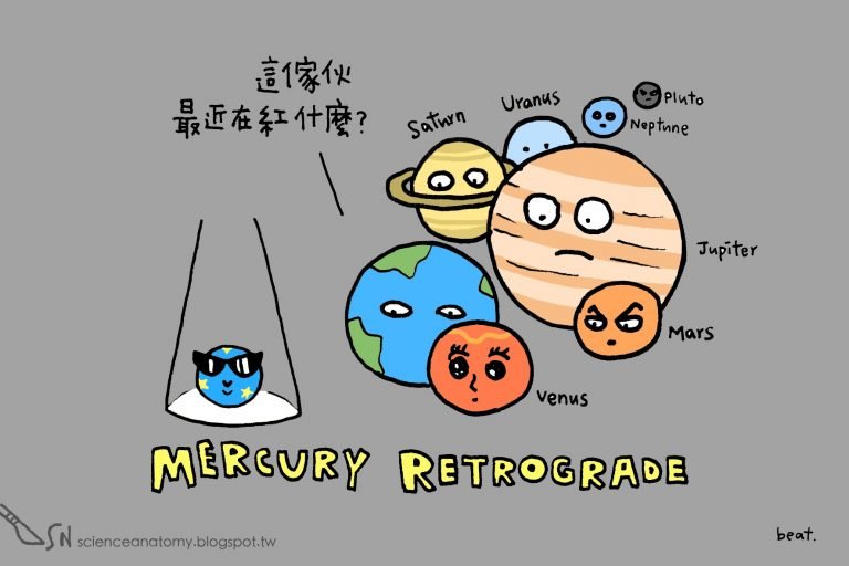 行星逆行的现象与涵意 下