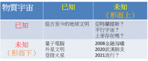 量子占星逻辑之六--「黑天鹅效应」
