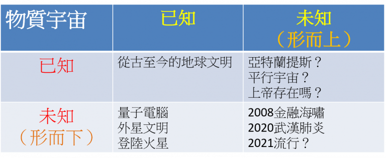 量子占星逻辑之六--「黑天鹅效应」