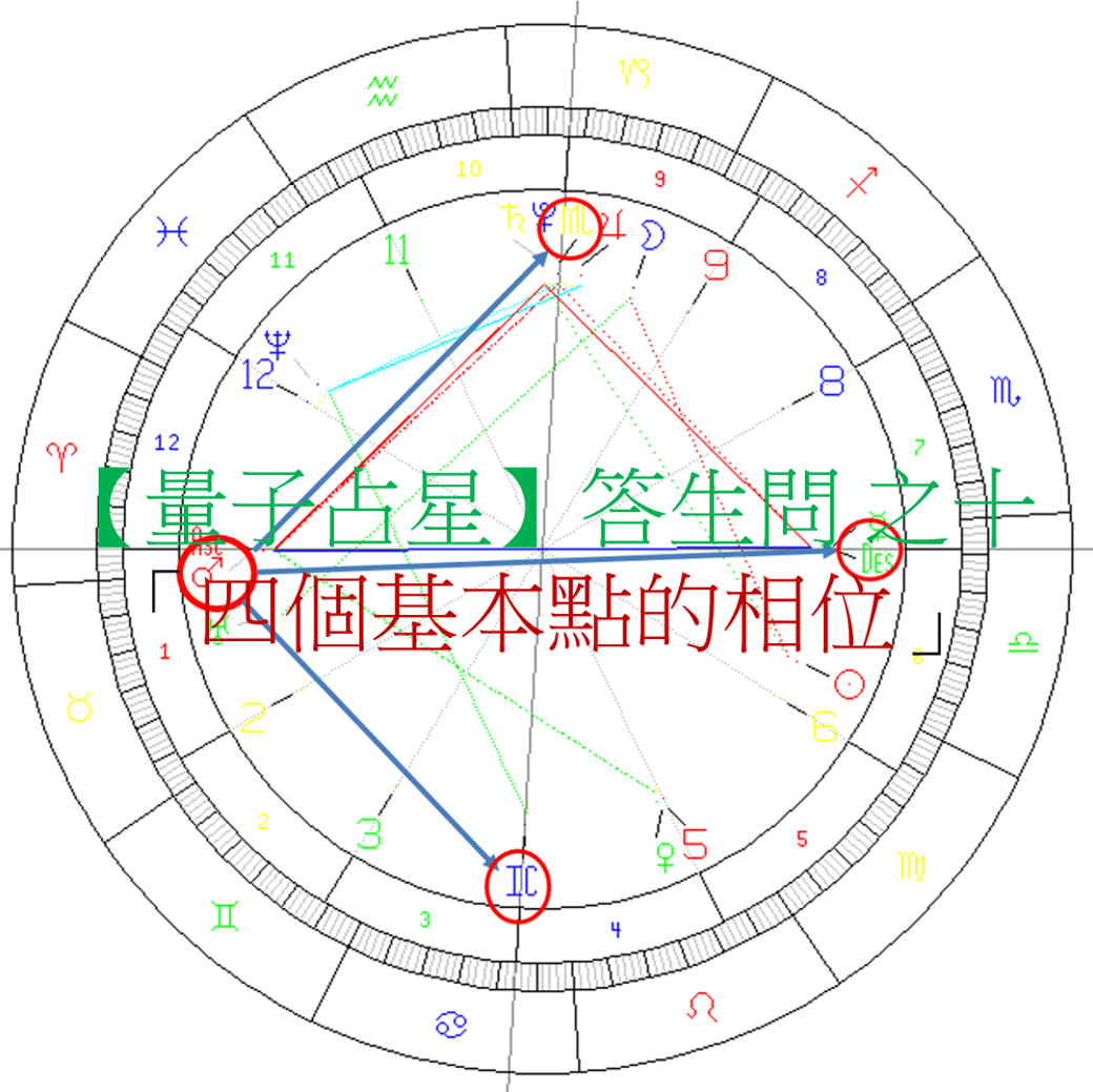 【量子占星】答生问 之十