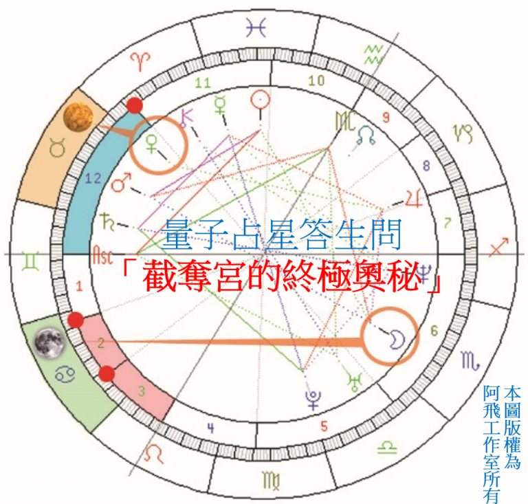 【量子占星】答生问 之九
