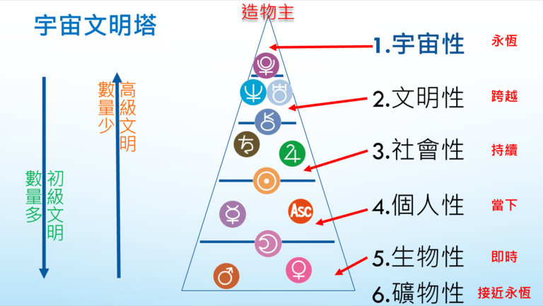 【量子占星】答生问 之三十四