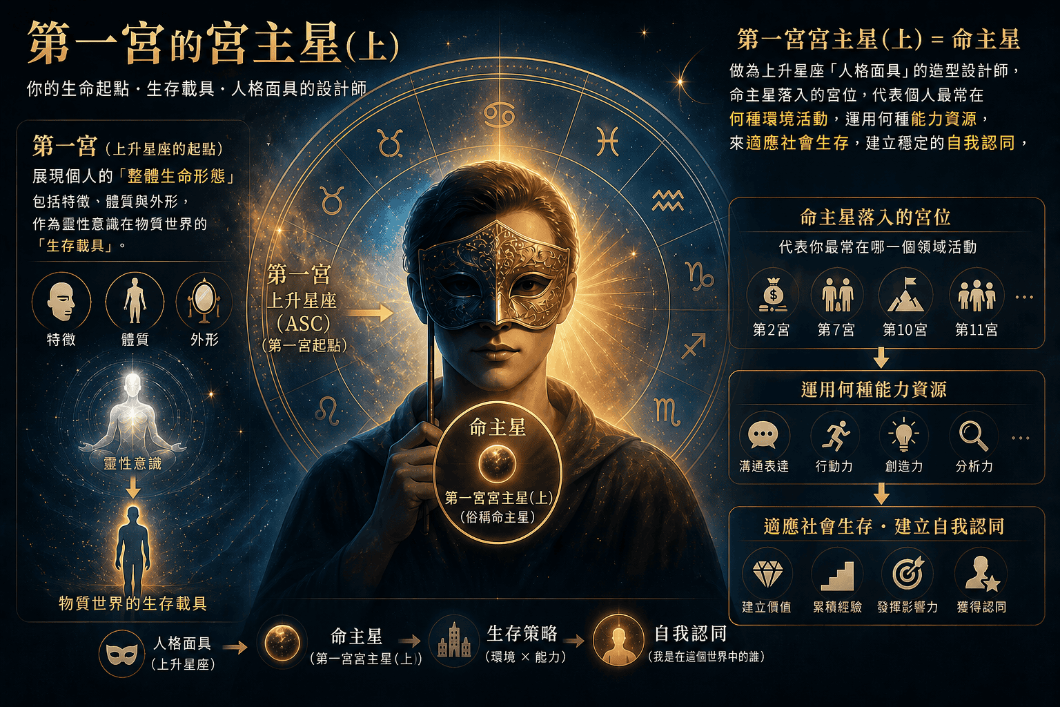 第一宫的宫主星(上)2026新版