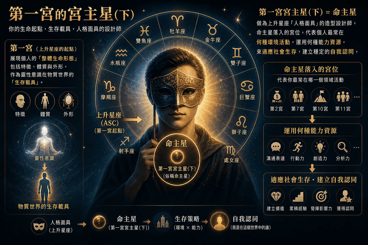 第一宫的宫主星(下)2026新版