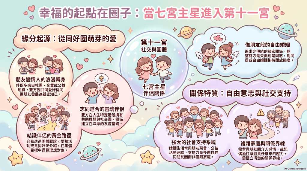 第七宮落十一可愛風標版