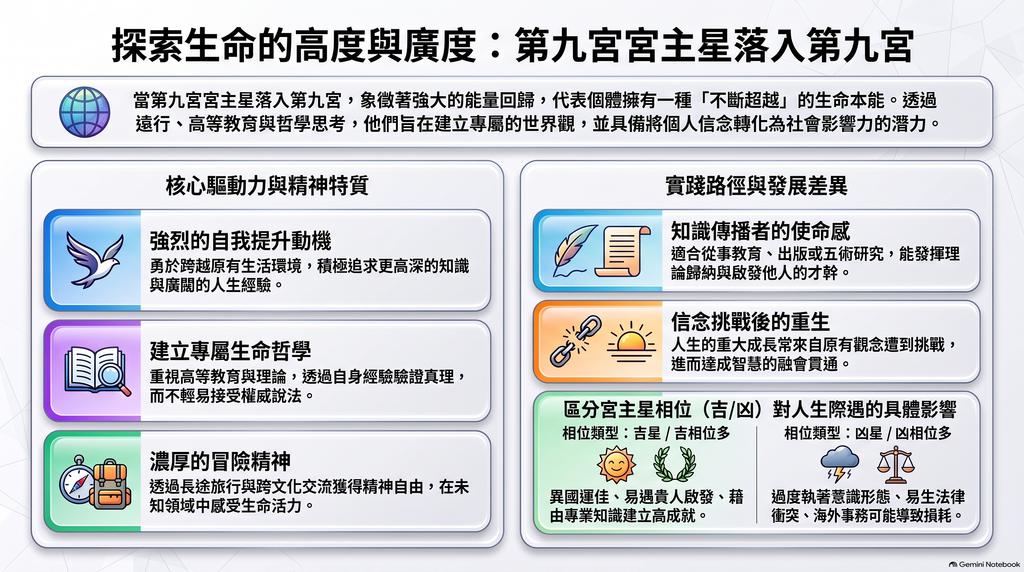 第九宮落九便當盒風標版