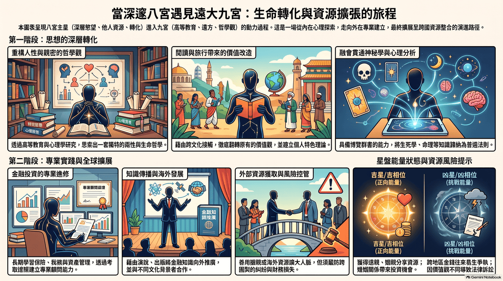 第八宮落九教學風標版