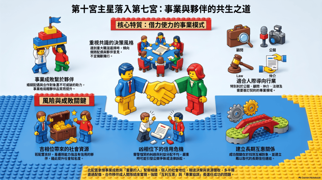 第十宮落七積木風標版