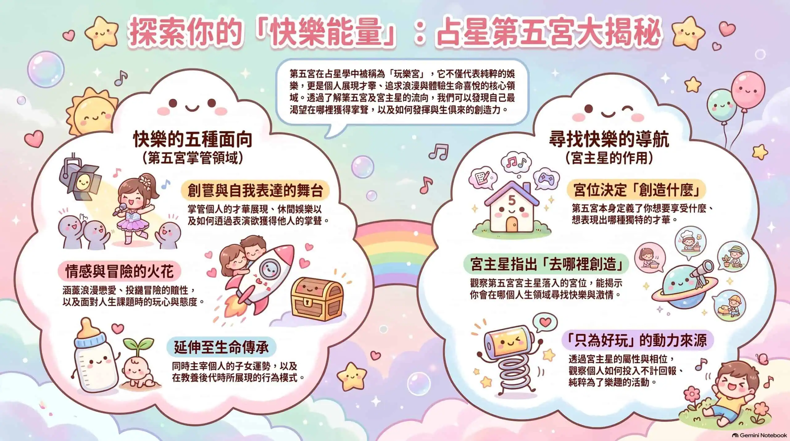 第五宮講義預覽：認識興趣、創作與自我表現，再思考它們如何連結其他宮位。