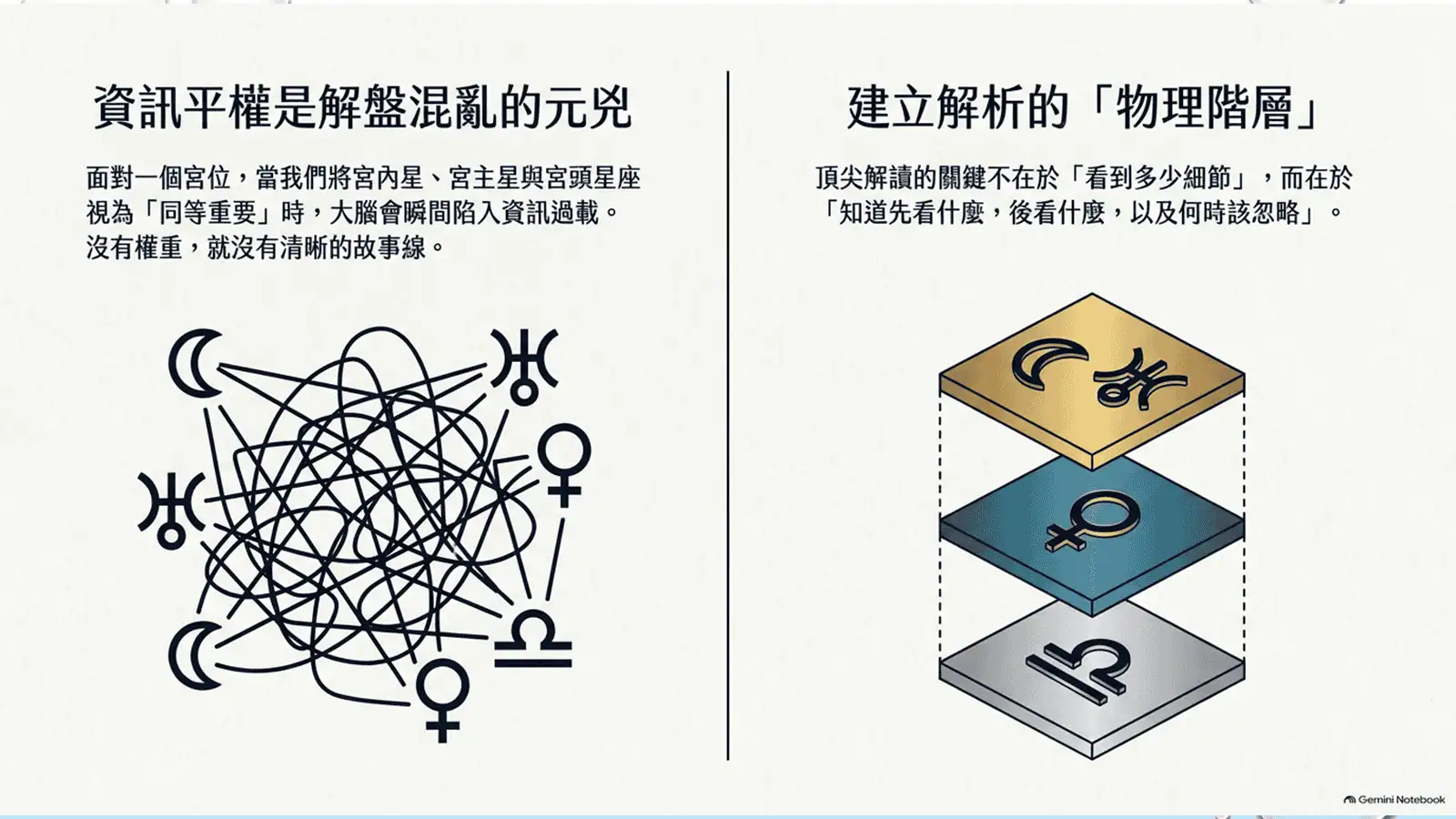 第二堂第38頁：資訊全部放在同一層，容易失去重點；先建立判讀層次。