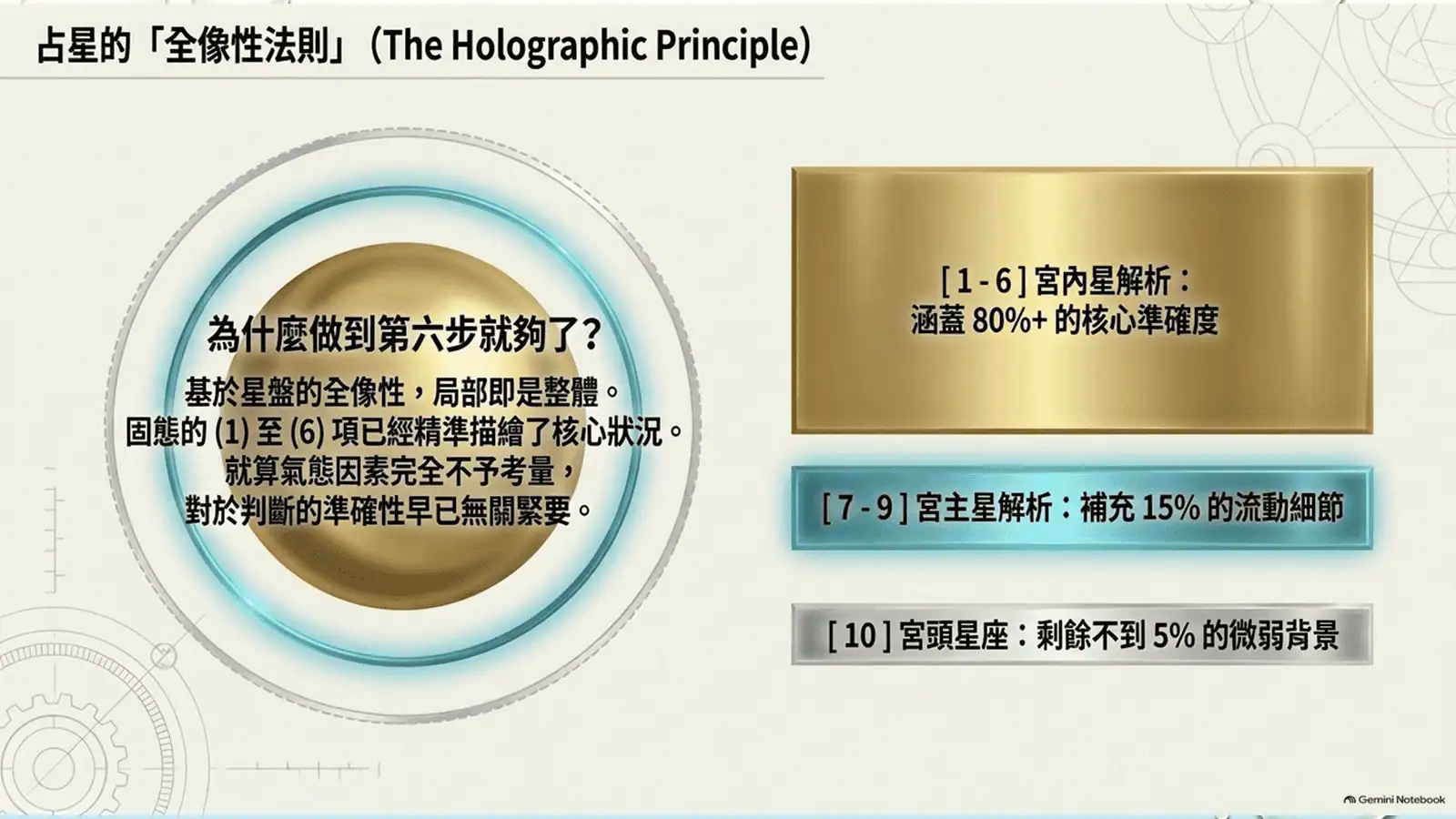 第二堂第47頁：先掌握宮內星的核心，再補充宮主星與宮頭星座的資訊。