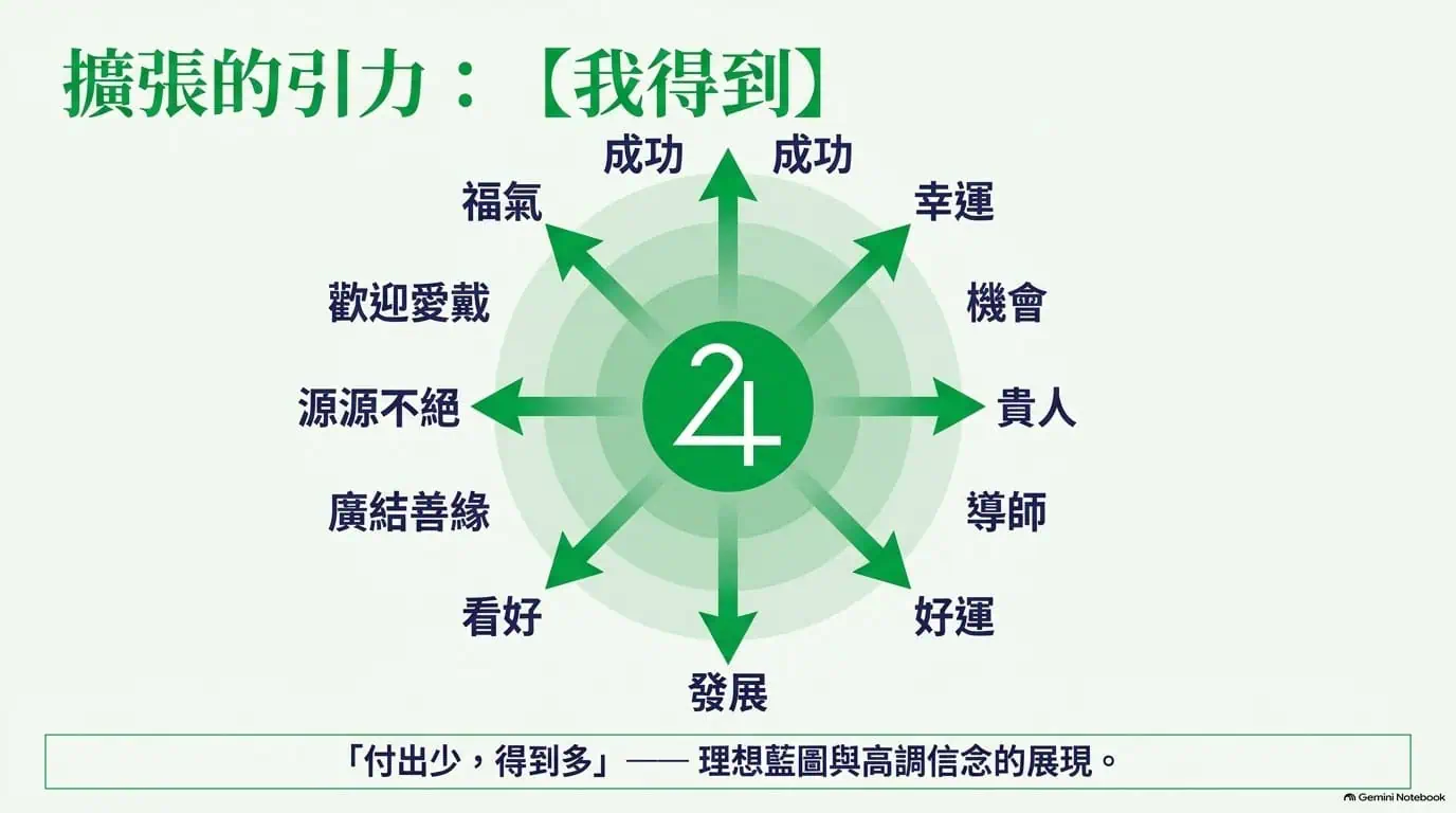 木星擴張的示意圖，呈現福氣、貴人和成長可能