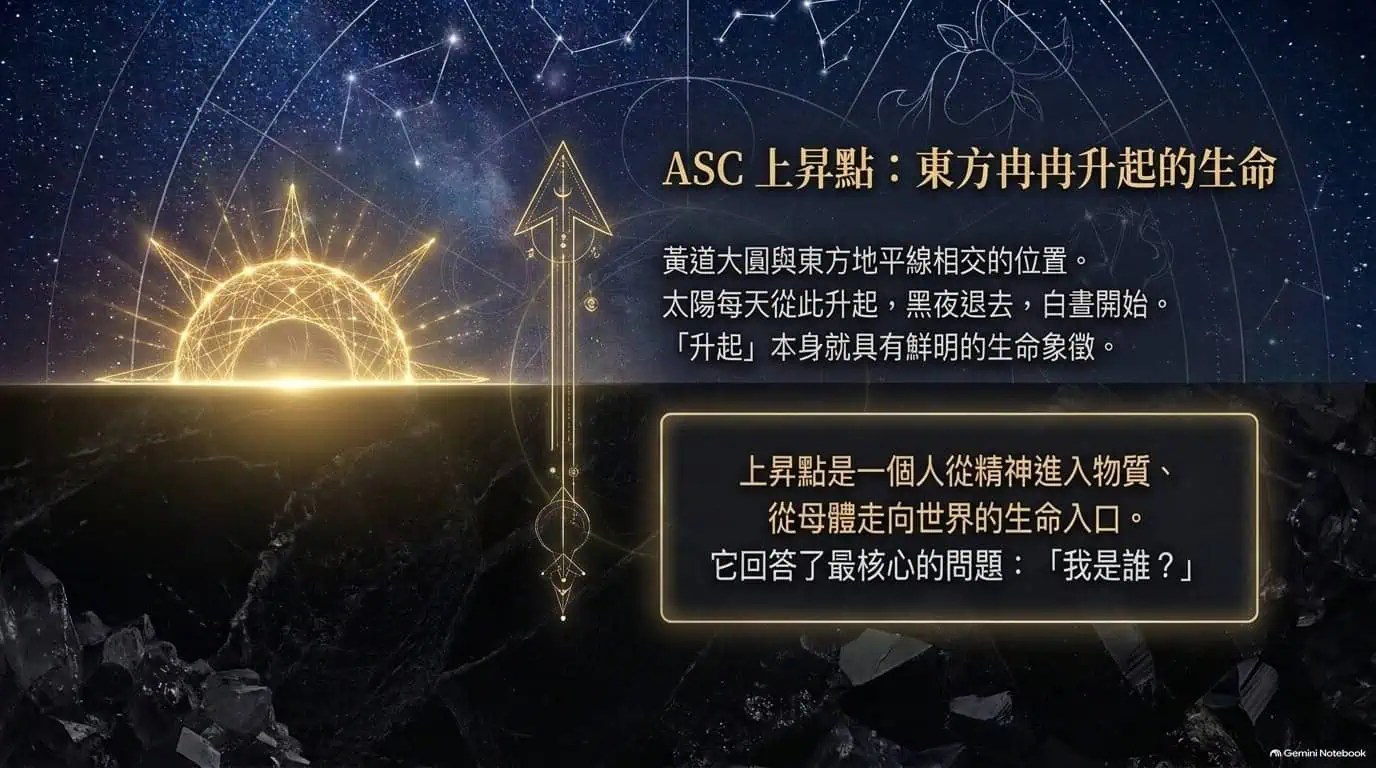 上昇星座從東方地平線升起的生命入口