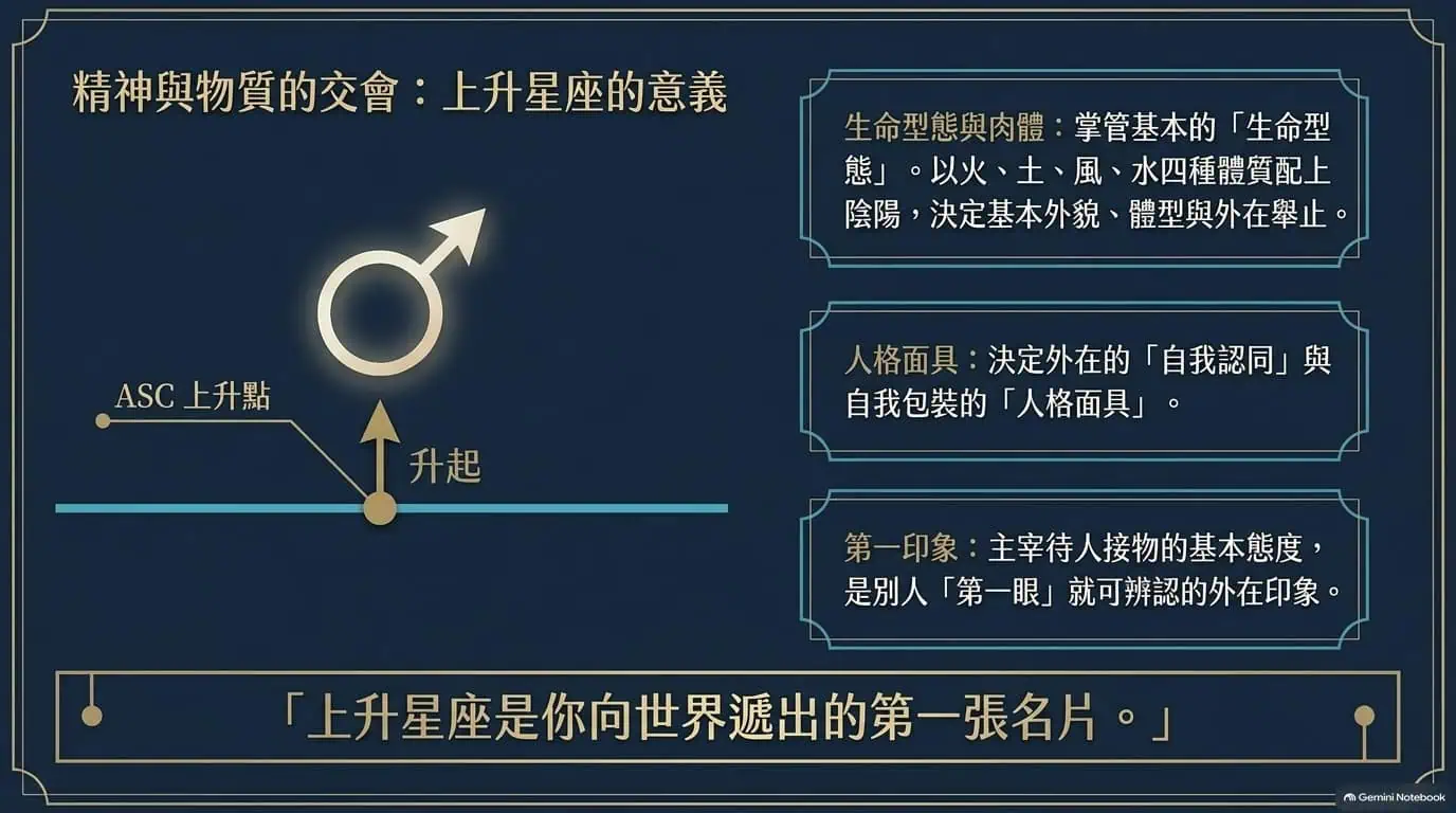 上昇星座對生命型態、肉體特質與人格面具的象徵