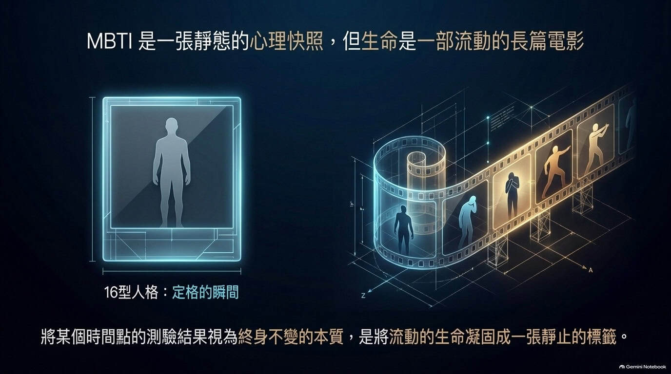 靜態人格照片與持續變動生命歷程的對照