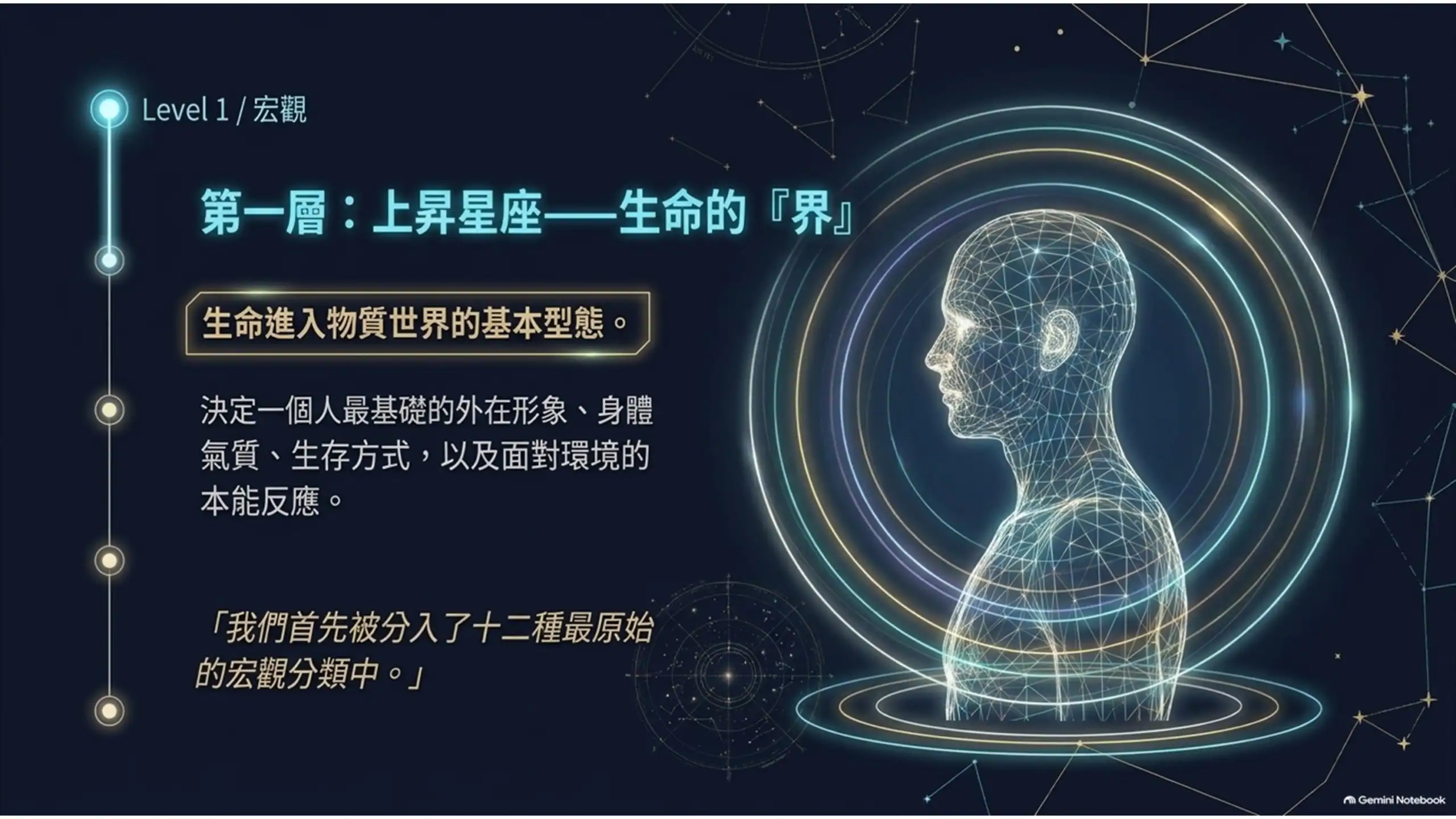 發光的人形與環繞線條，配文將上昇星座比喻為生命的界，對應外在形象、身體氣質與本能反應。